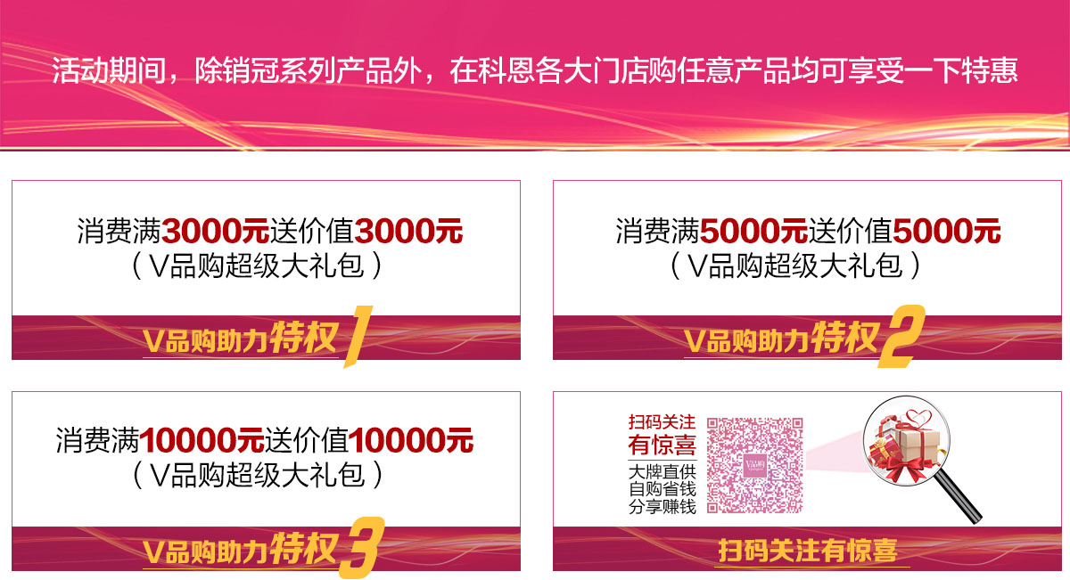 2019年12月活動，年終沖量，禮惠全城,我們無法承諾太多，除了震撼!